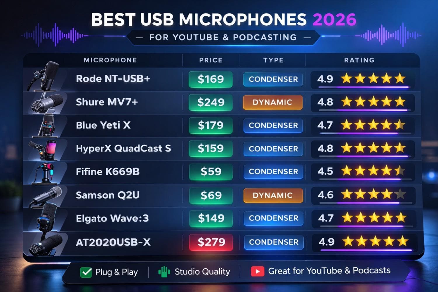 Best USB Microphones Comparison Chart 2026