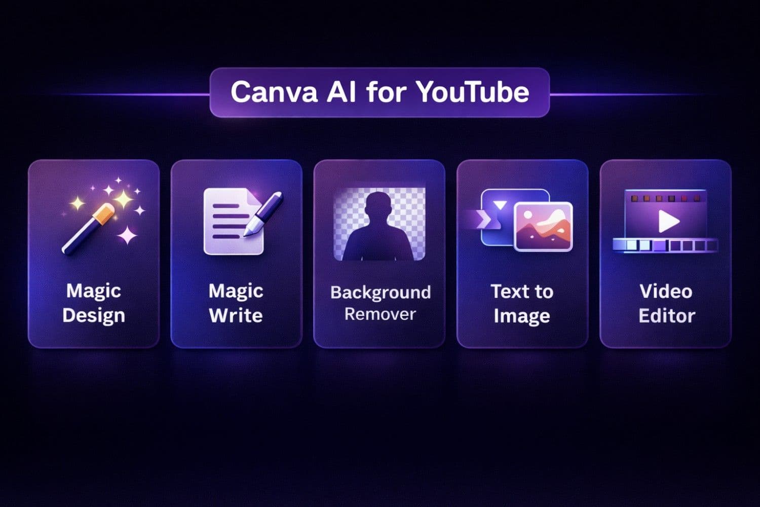Canva AI Features Comparison for YouTube Creators 2026