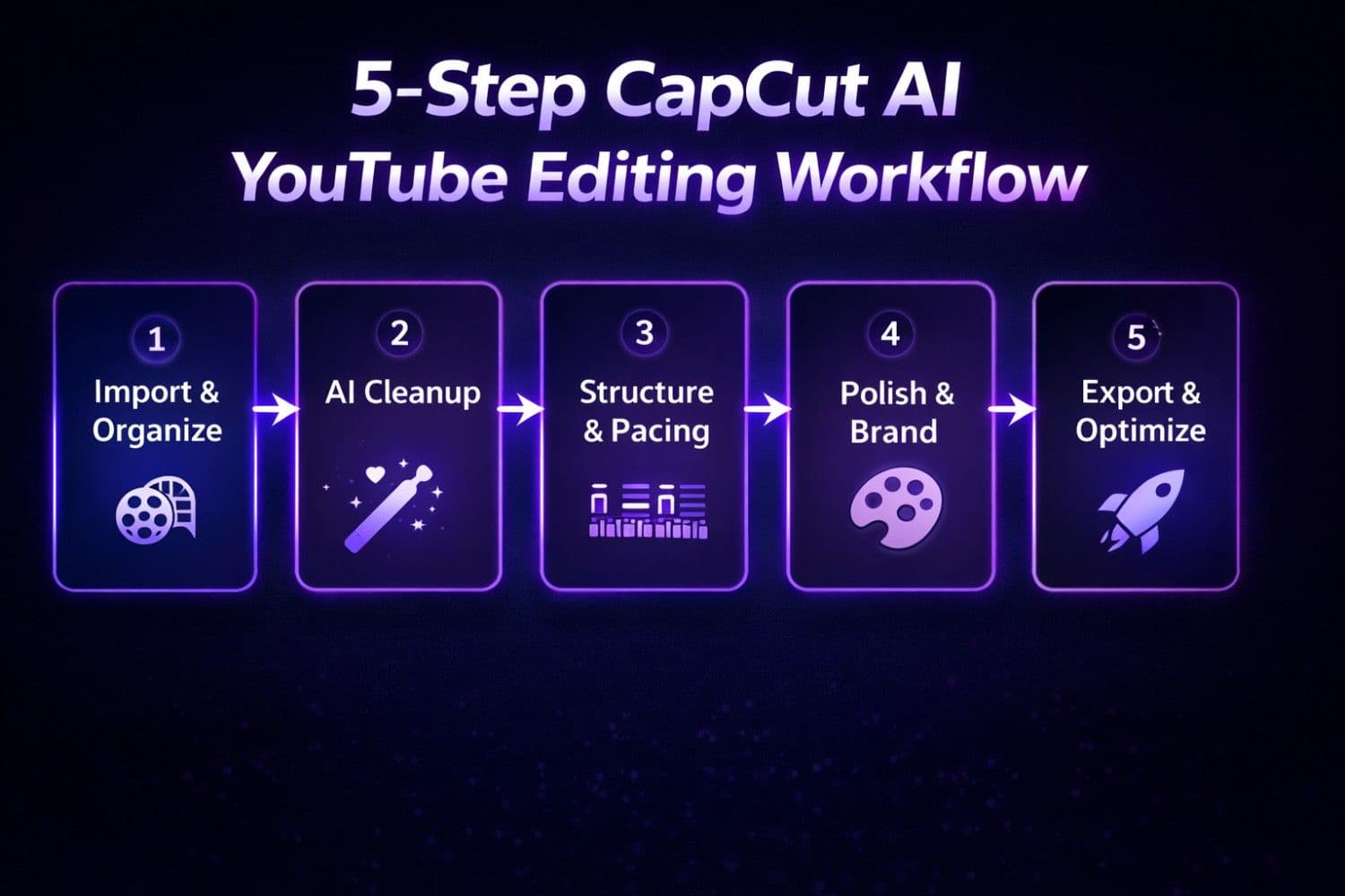 CapCut AI 5-Step YouTube Editing Workflow — Import, AI Cleanup, Structure, Polish, Export
